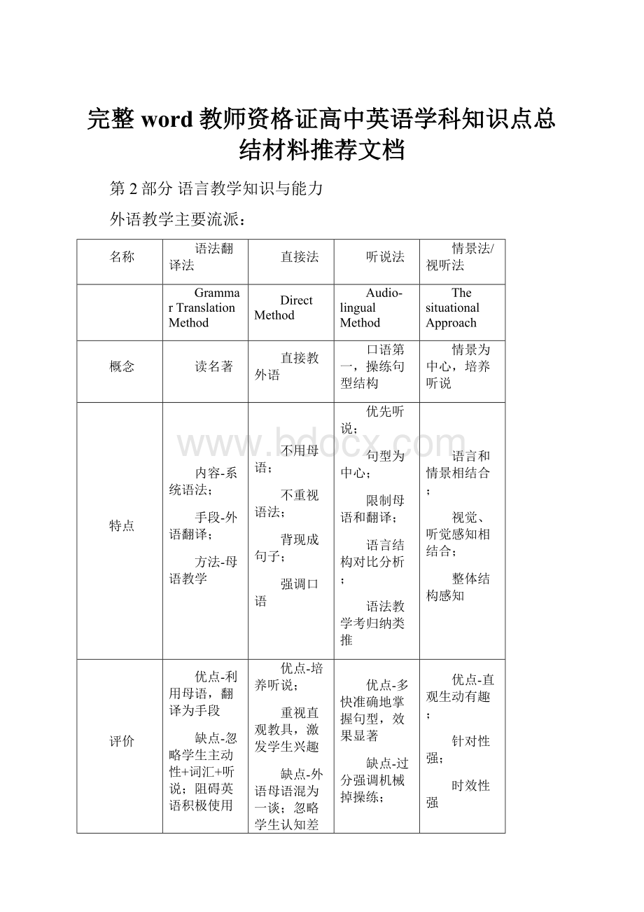 完整word教师资格证高中英语学科知识点总结材料推荐文档.docx