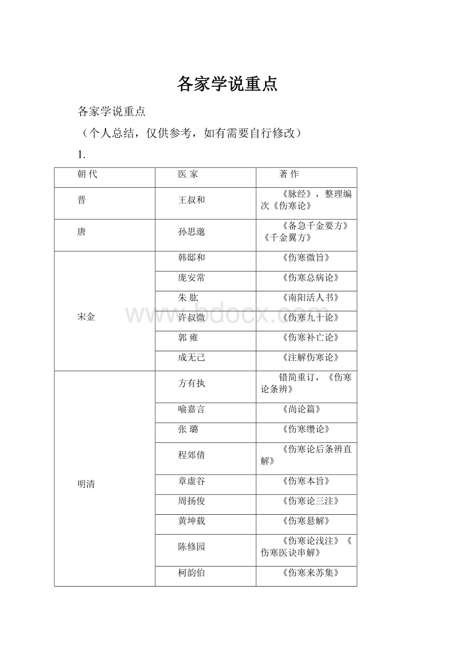 各家学说重点.docx