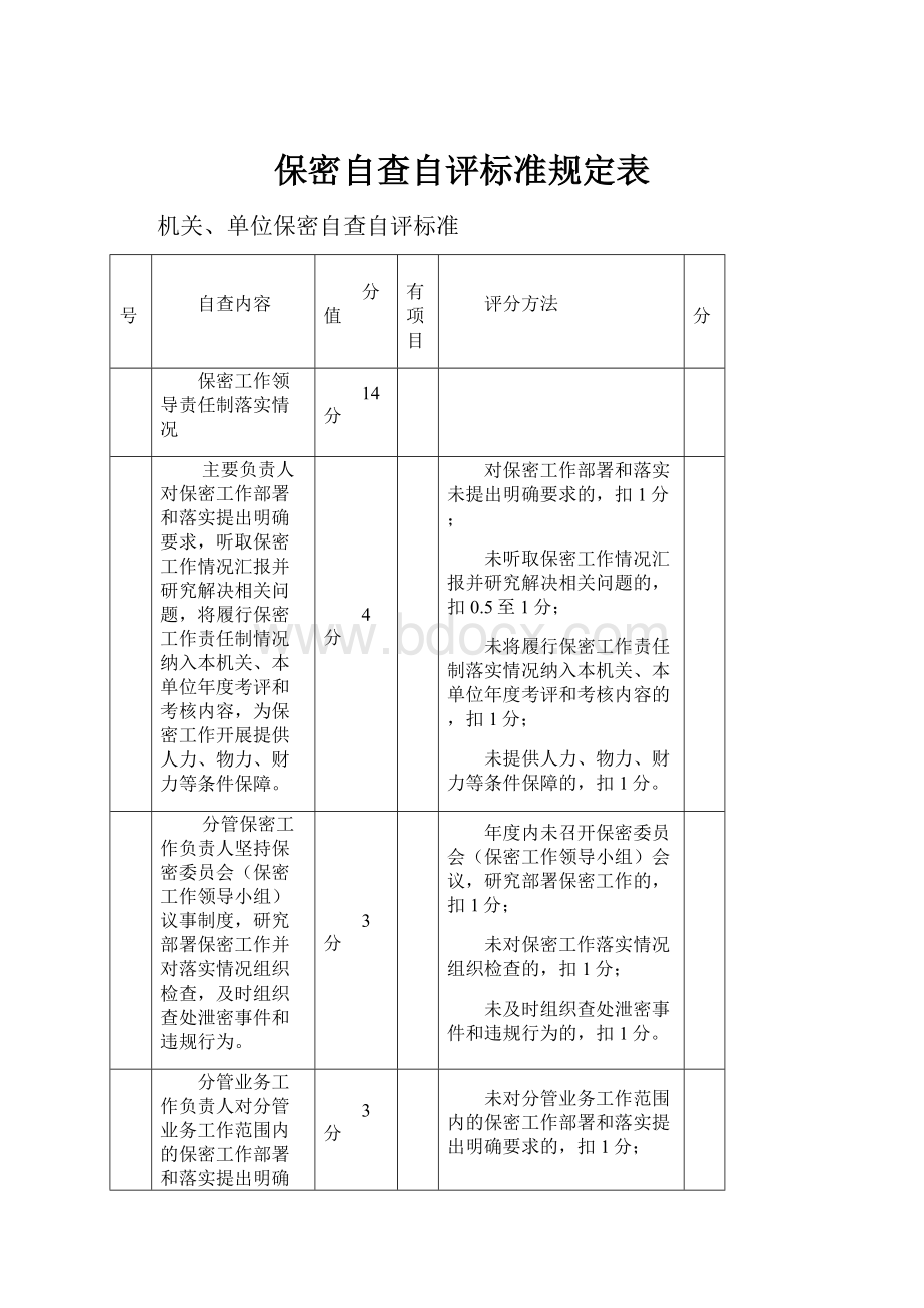 保密自查自评标准规定表.docx