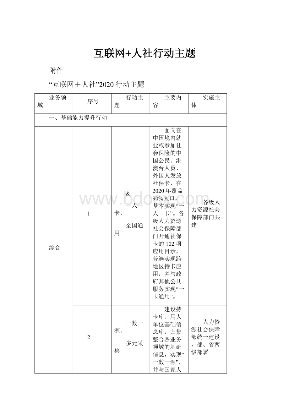 互联网+人社行动主题.docx_第1页