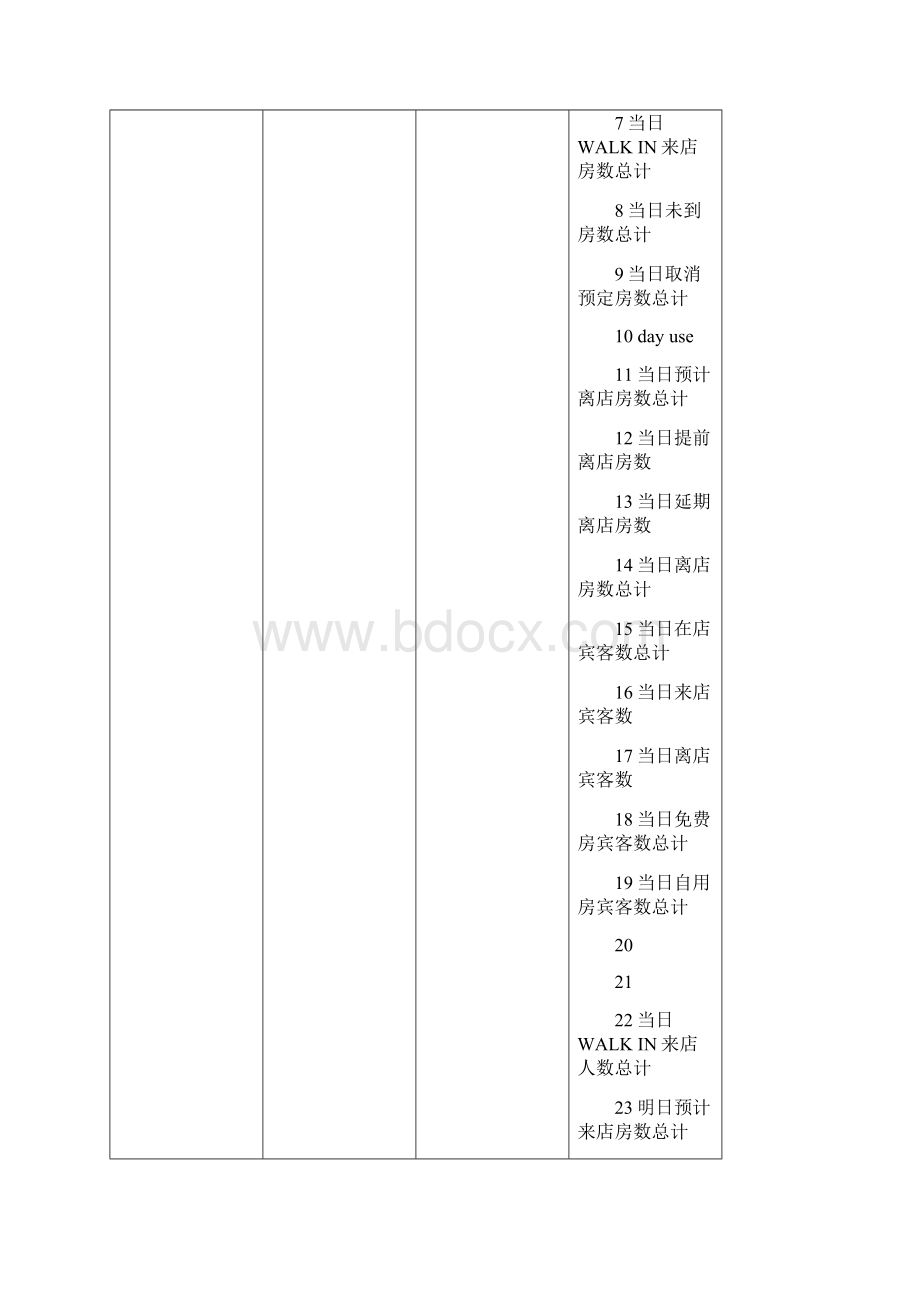 中软酒店管理系统CSHIS操作手册数据结构数据字典.docx_第2页