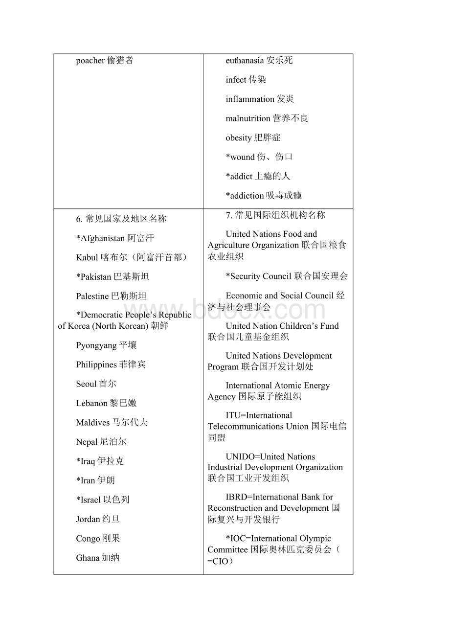 英语专业四级听力重点词汇.docx_第3页