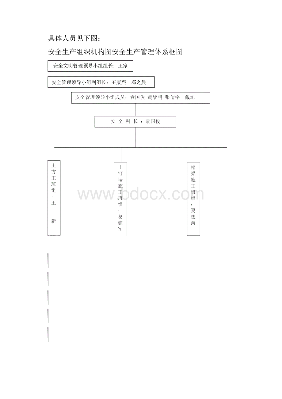 儿童医院安全文明施工设计.docx_第3页