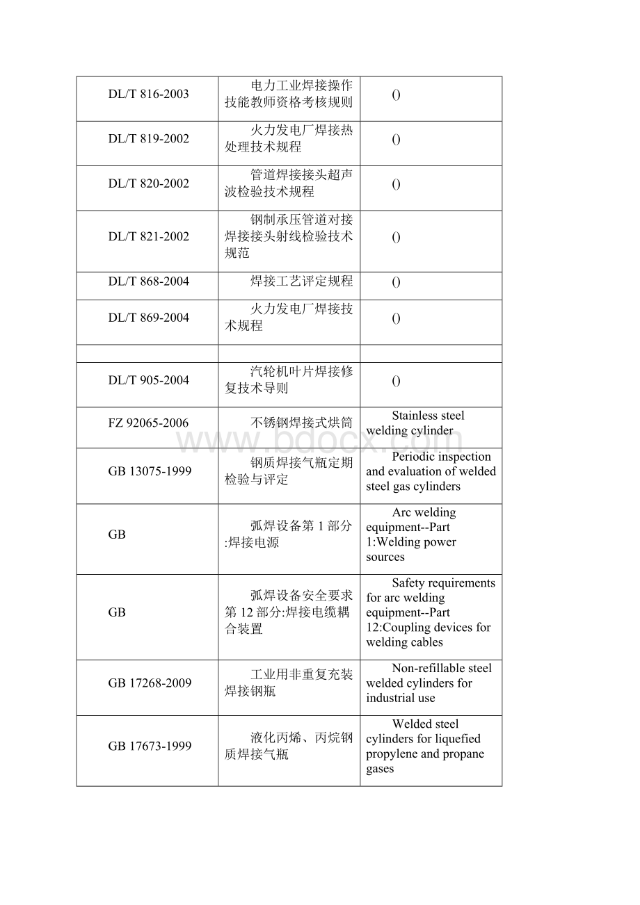 中国焊接标准GB welding standards.docx_第2页