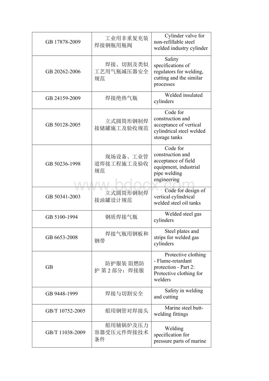 中国焊接标准GB welding standards.docx_第3页