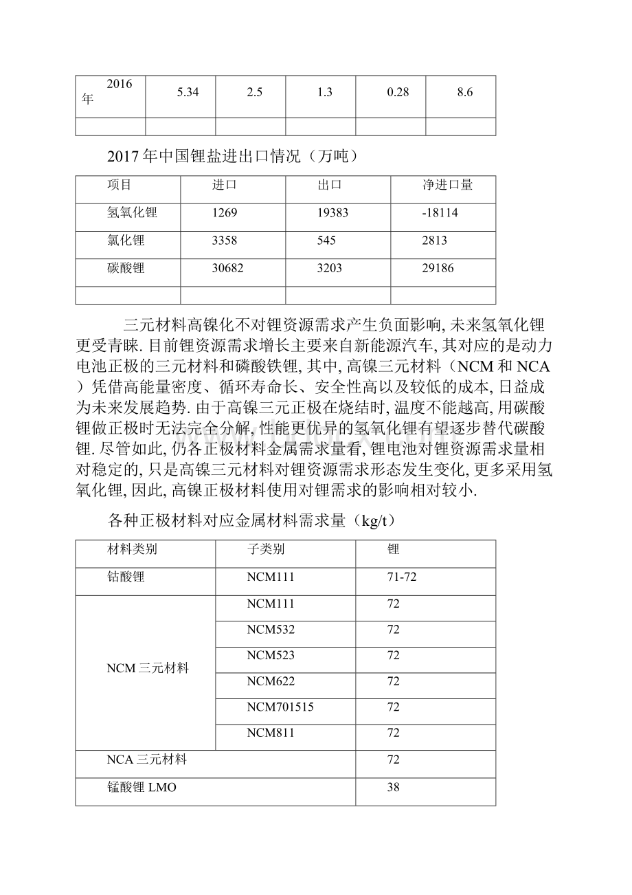 中国锂行业产量及上下游分析.docx_第2页