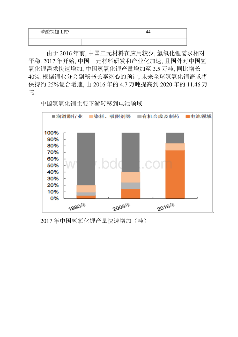 中国锂行业产量及上下游分析.docx_第3页