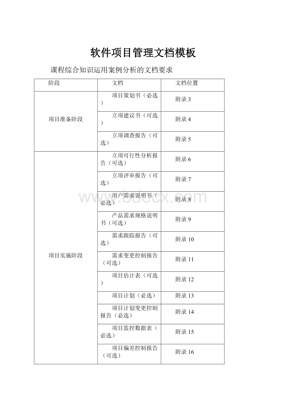 软件项目管理文档模板.docx_第1页