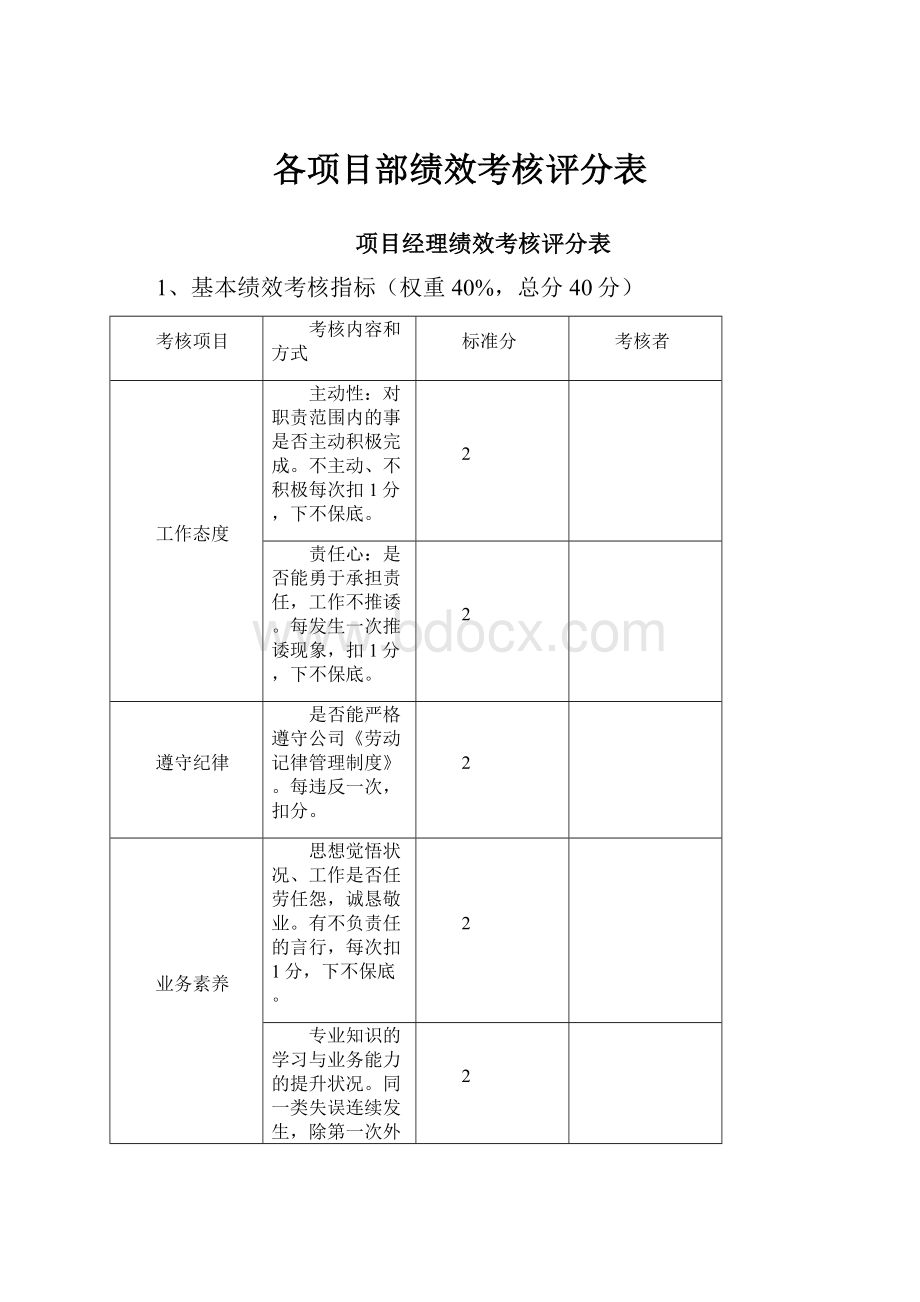 各项目部绩效考核评分表.docx_第1页