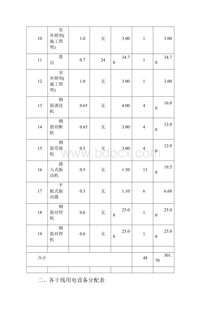 建筑施工现场临时用电设计计算书通用计算式.docx_第2页