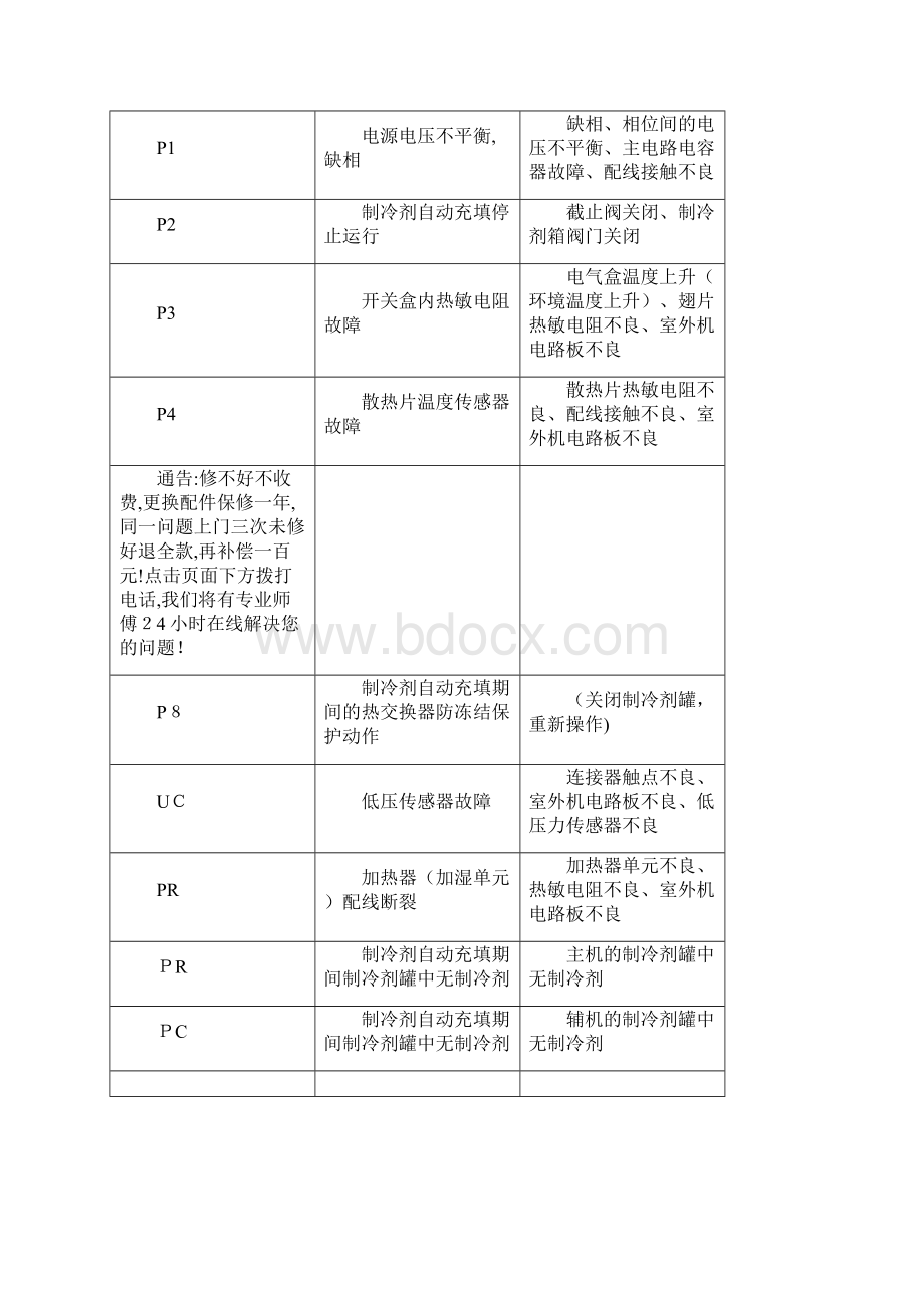 北京大金空调故障代码维修.docx_第2页