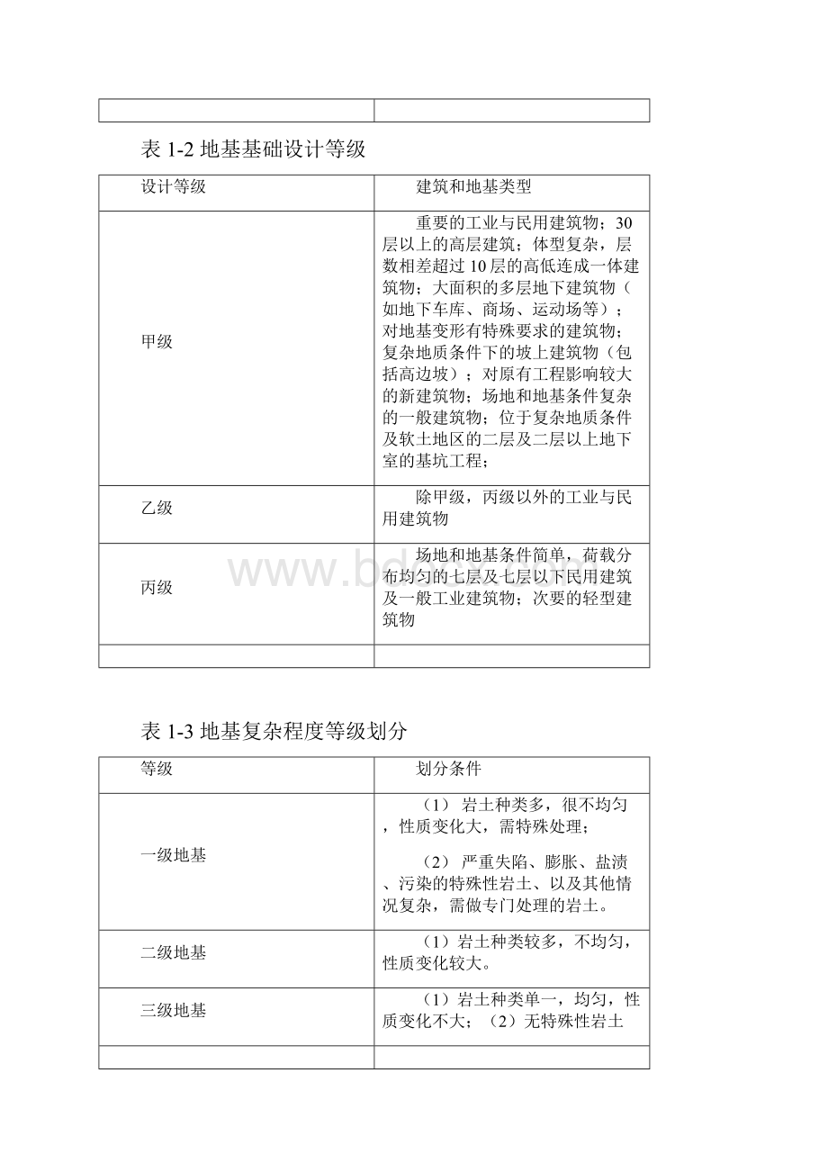 勘察实习报告.docx_第3页