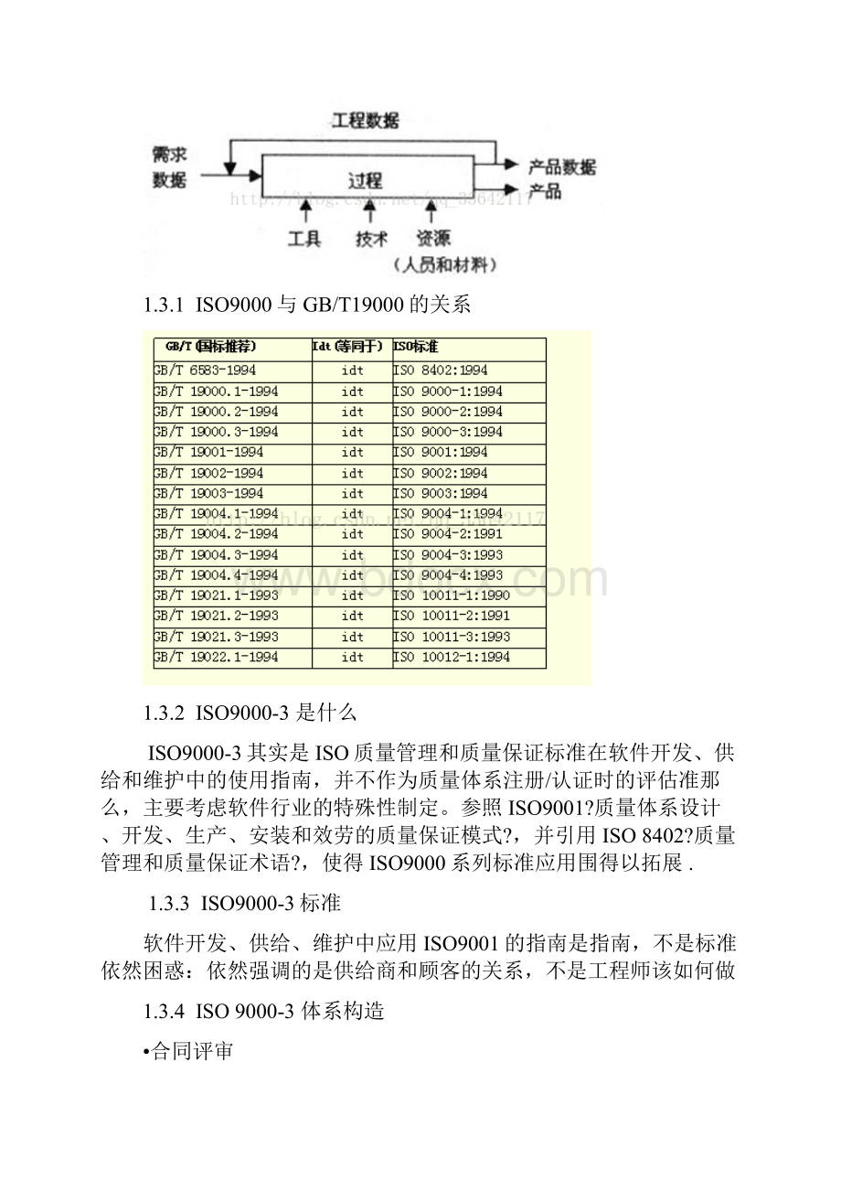 软件质量标准及测试依据和规范.docx_第2页