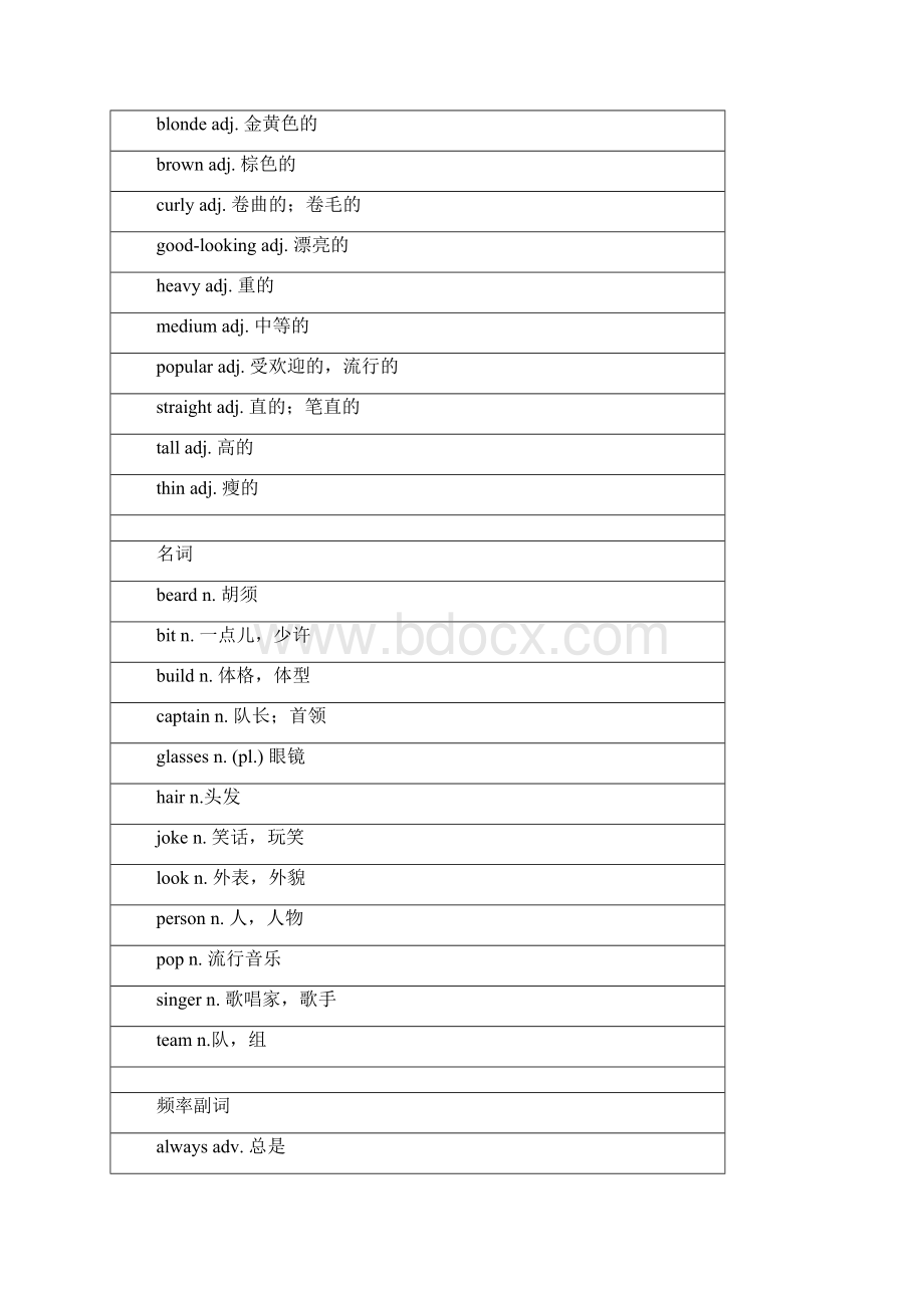 下学期期末复习一Units 78.docx_第2页