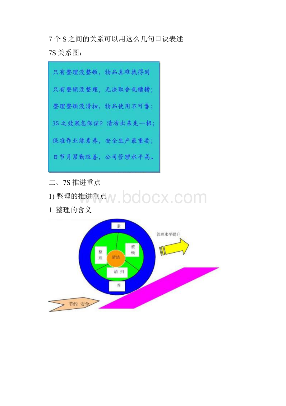 7S培训教材7S实战手册.docx_第3页