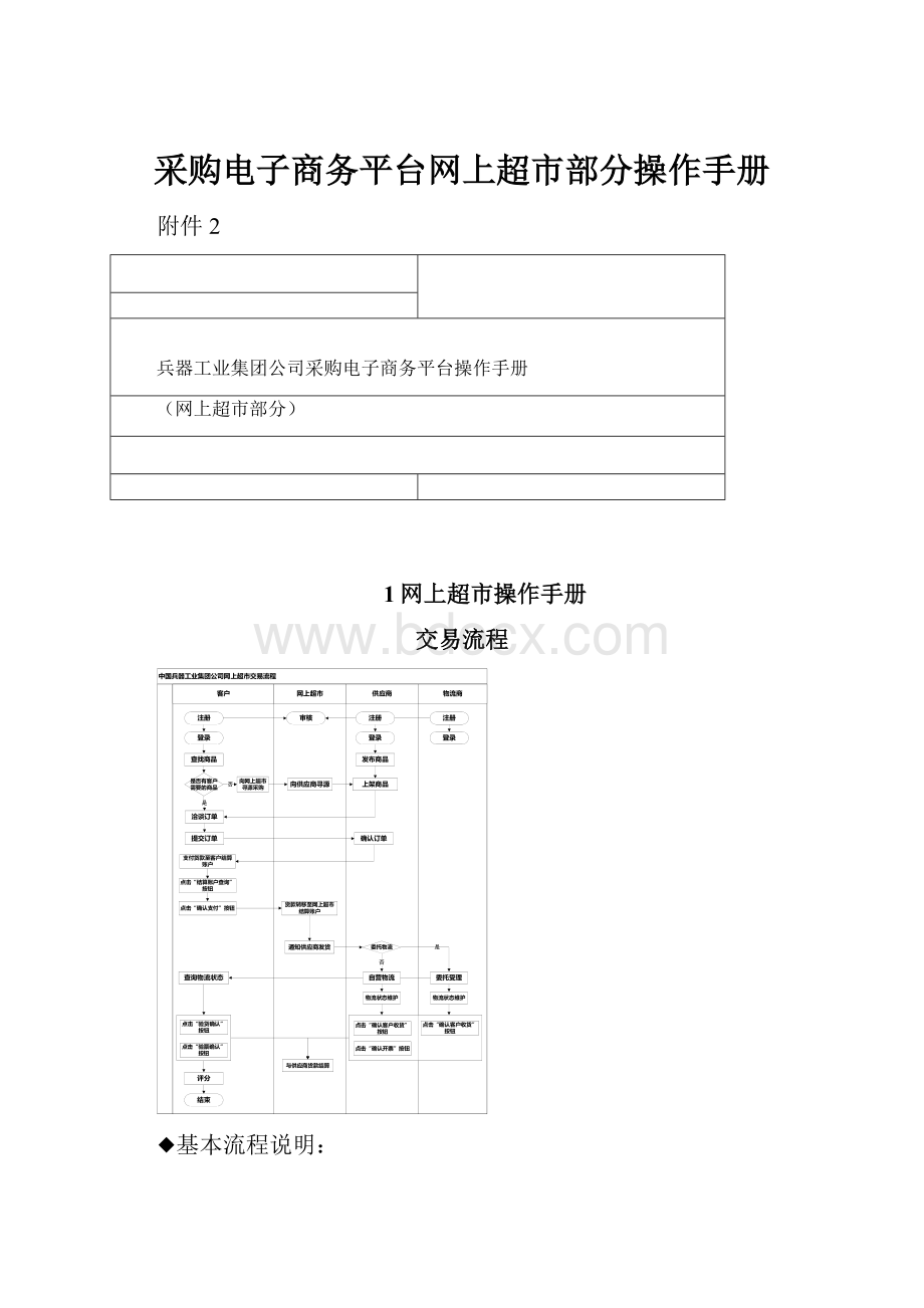 采购电子商务平台网上超市部分操作手册.docx