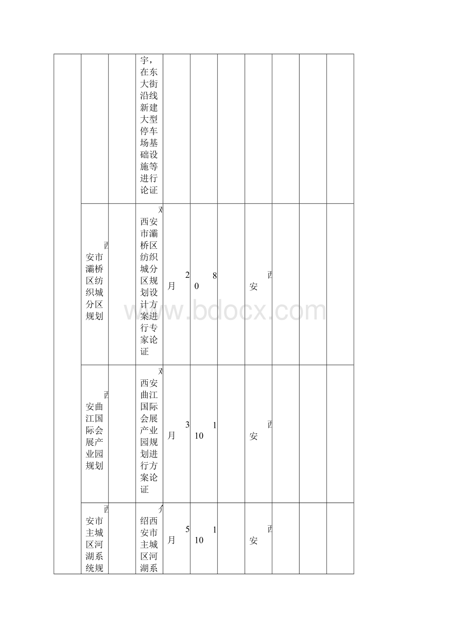 各分会完成学术活动情况表.docx_第2页