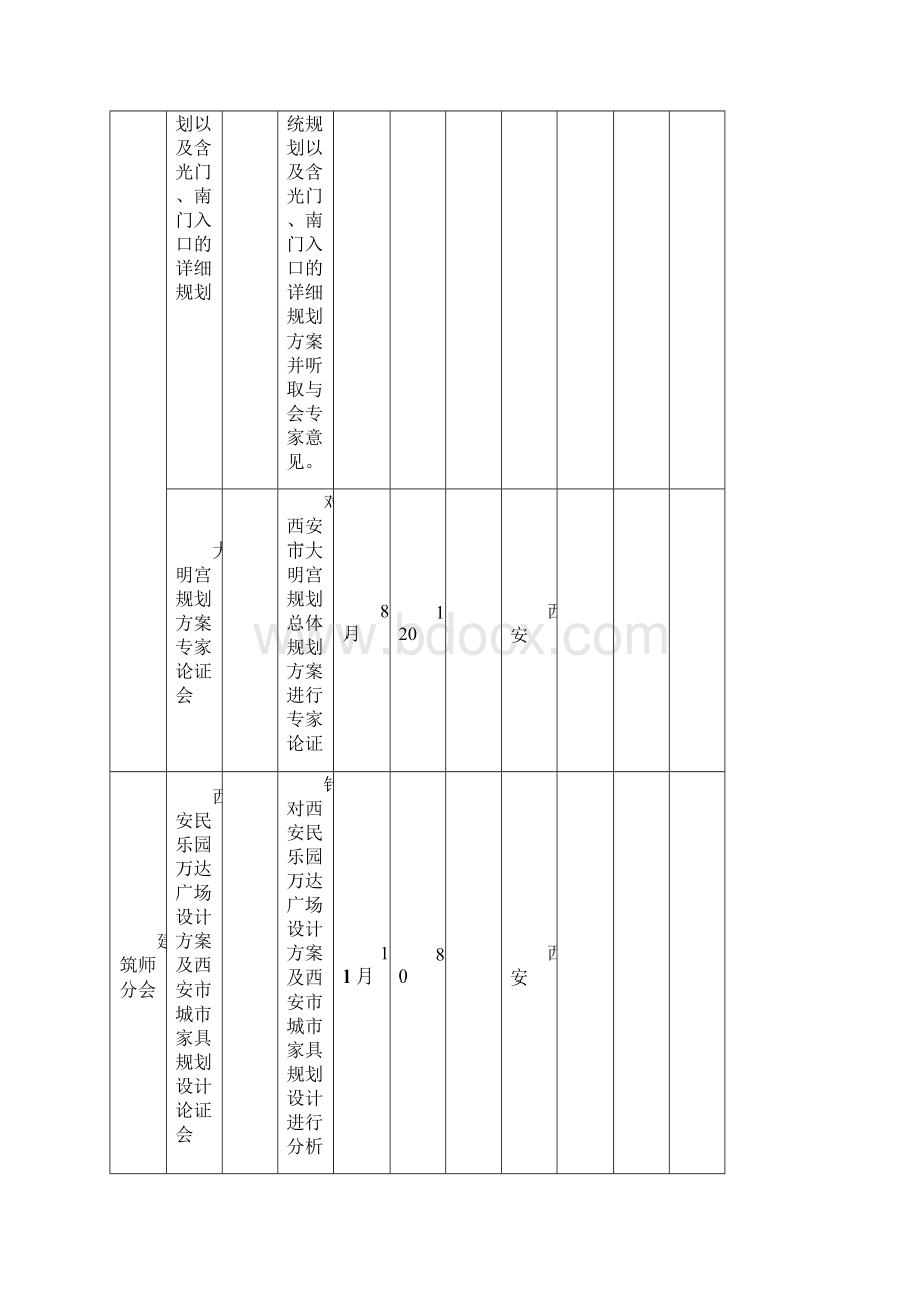 各分会完成学术活动情况表.docx_第3页