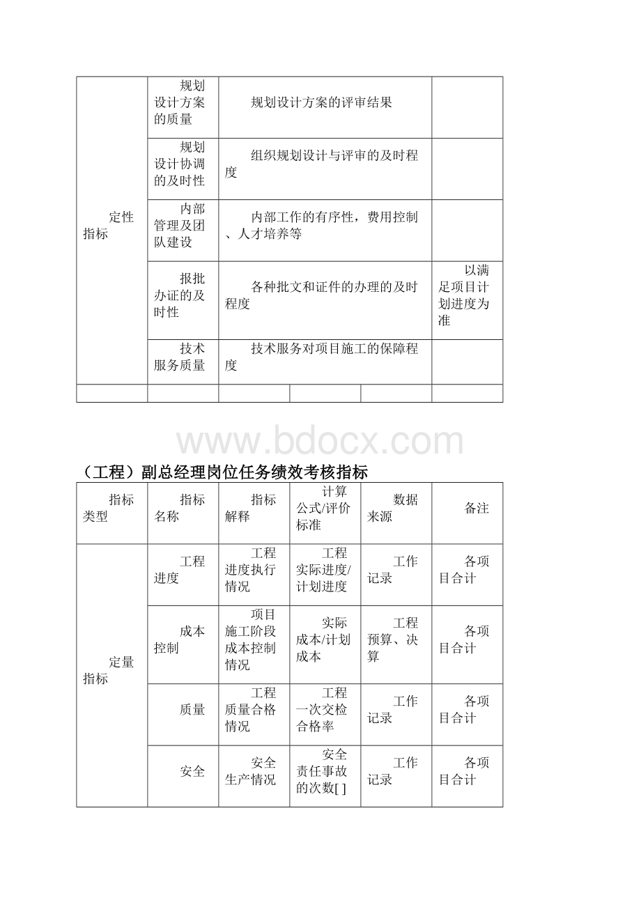 湖北新长江关键业绩考核指标示例doc.docx_第2页