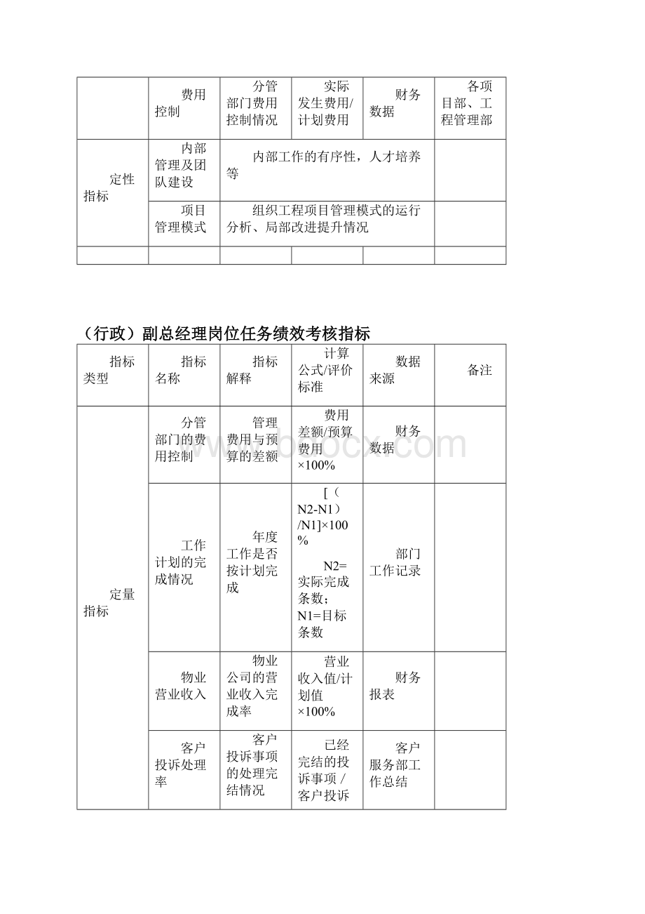 湖北新长江关键业绩考核指标示例doc.docx_第3页