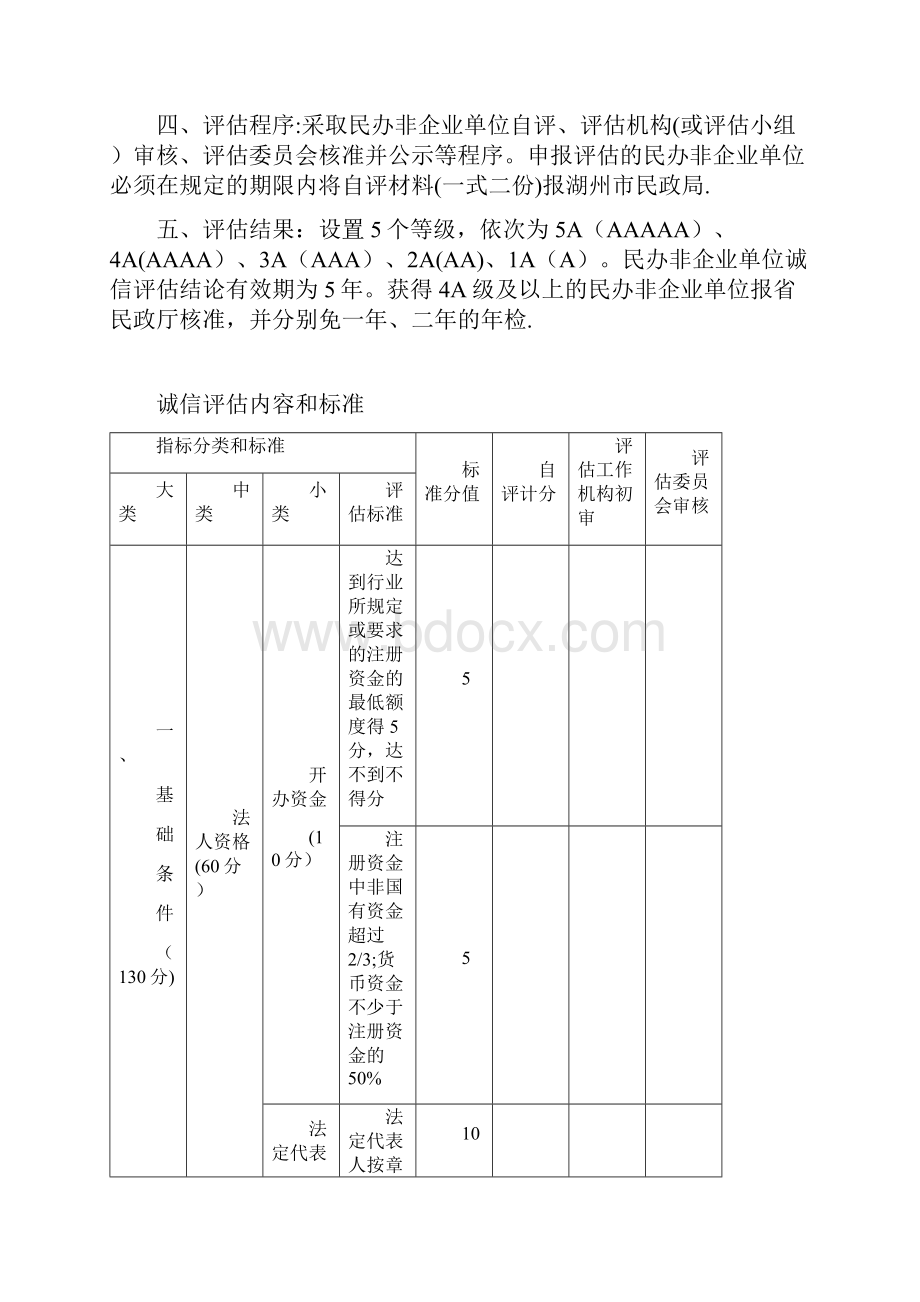 民办非企业单位评估报告书.docx_第2页