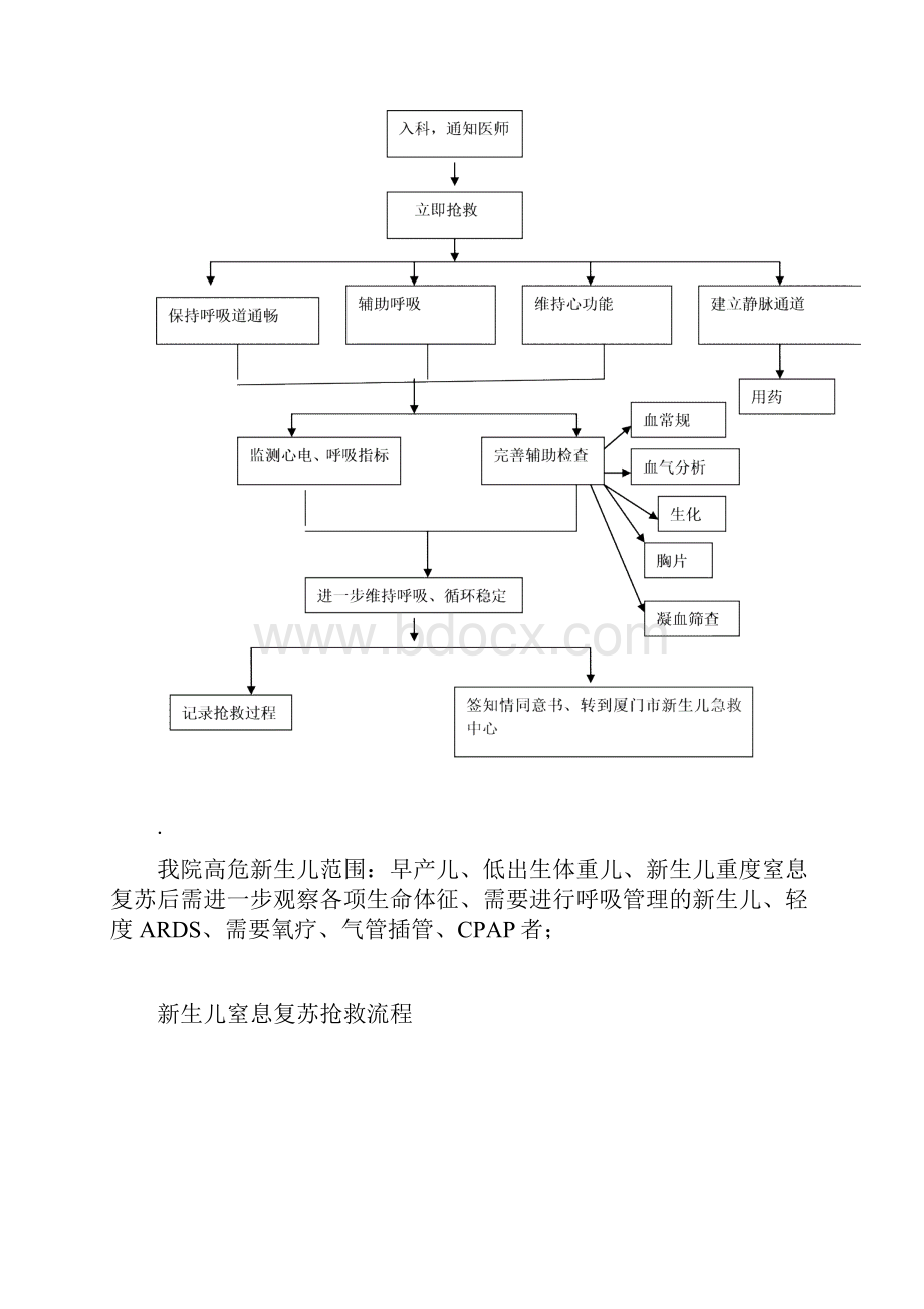 高危新生儿抢救流程.docx_第2页