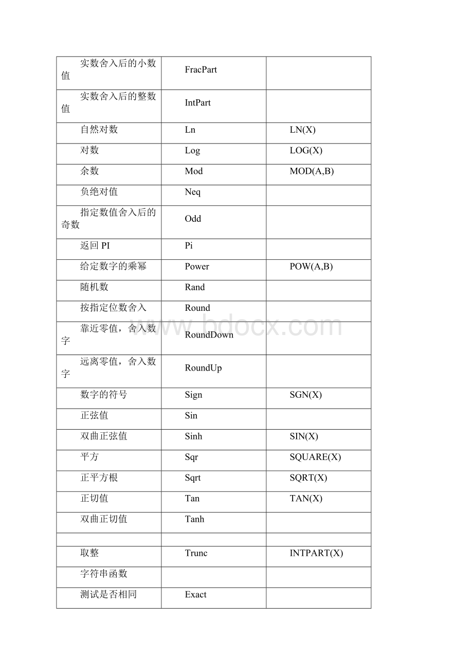 交易开拓者函数一览表文华对照.docx_第2页