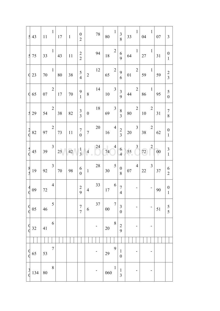 电线电缆载流量表教程文件.docx_第2页