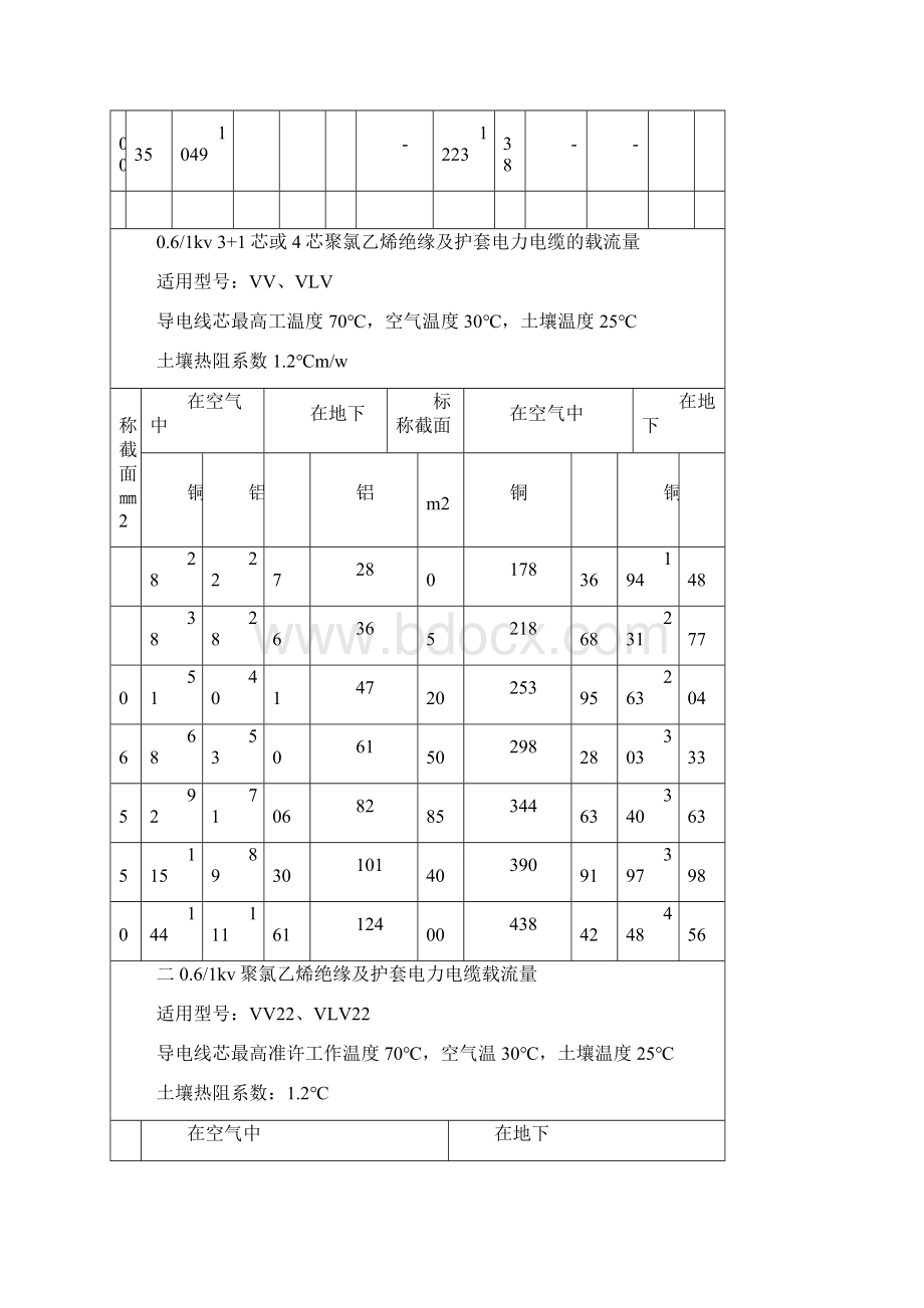 电线电缆载流量表教程文件.docx_第3页