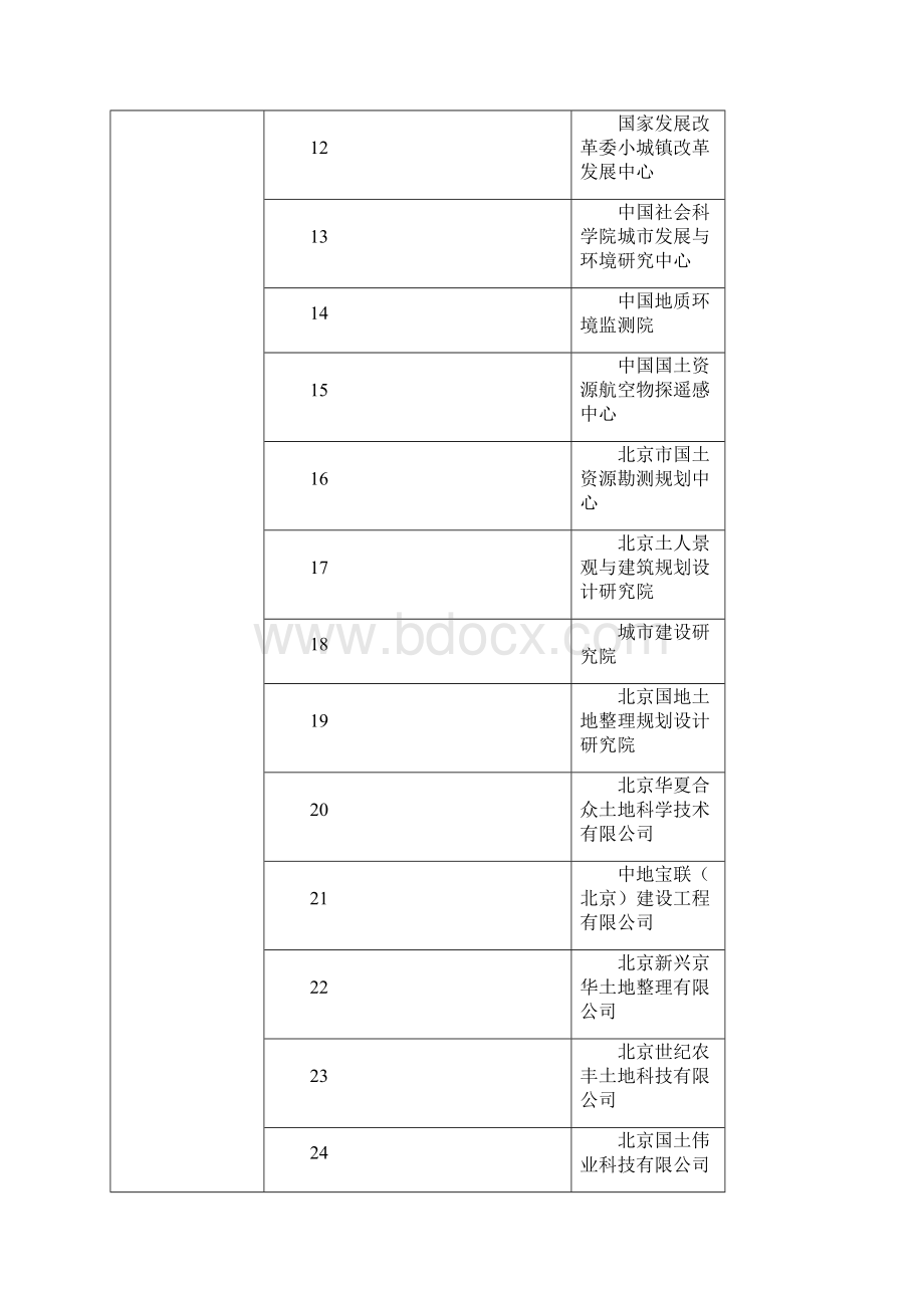 土地规划资质单位.docx_第2页