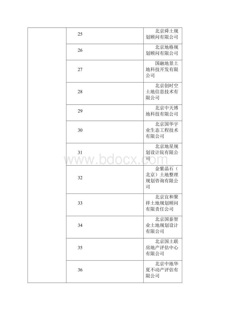 土地规划资质单位.docx_第3页