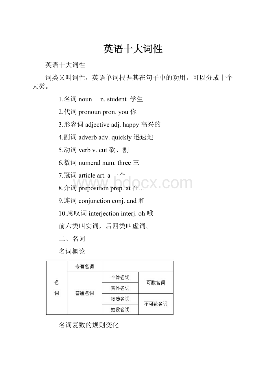 英语十大词性.docx_第1页