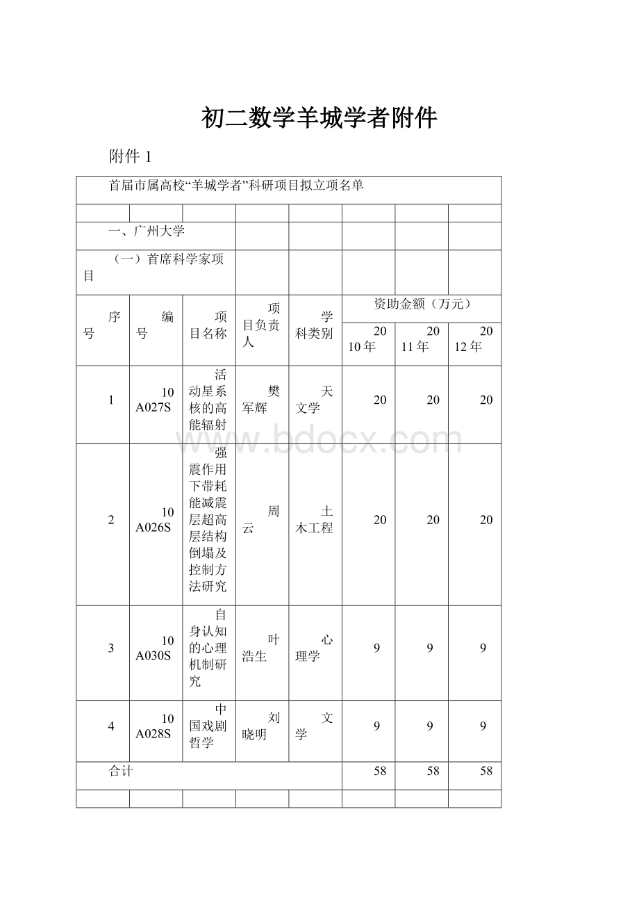 初二数学羊城学者附件.docx_第1页