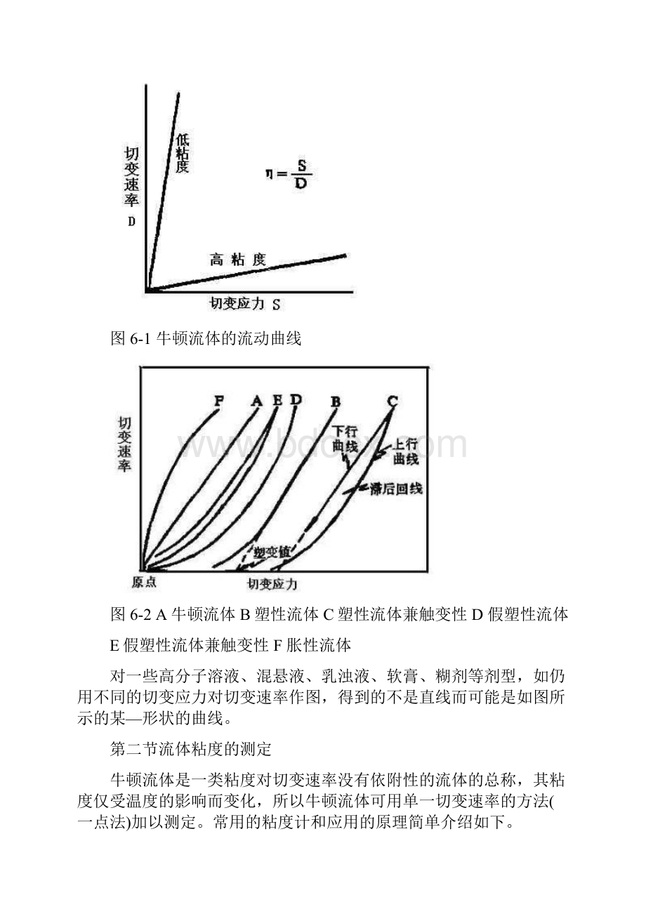 本章要求1掌握牛顿流体与非牛顿流体在药剂中的应用.docx_第2页