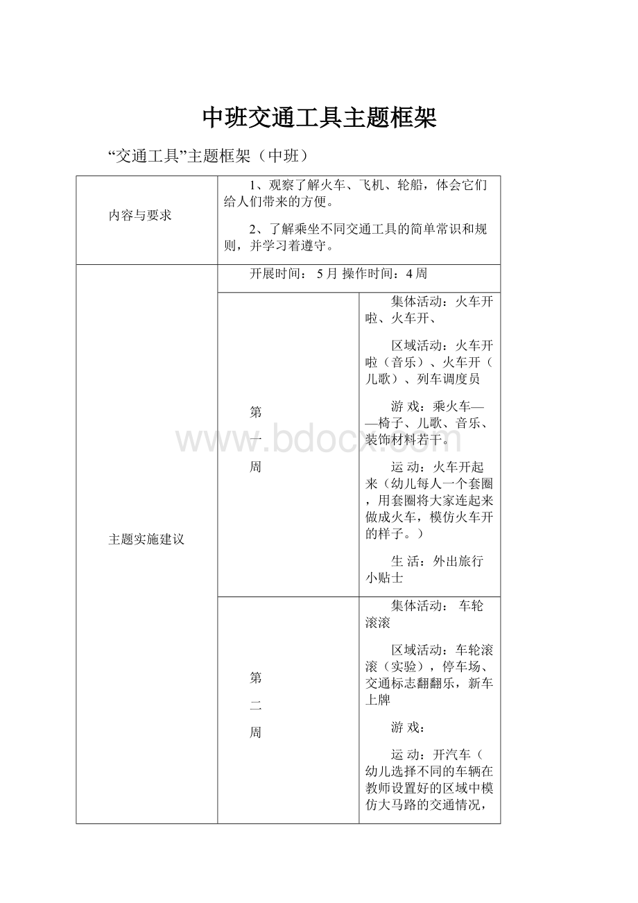 中班交通工具主题框架.docx