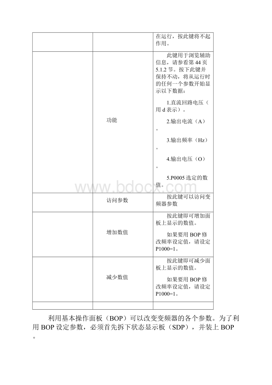 MM420变频器BOP手动自动控制.docx_第2页