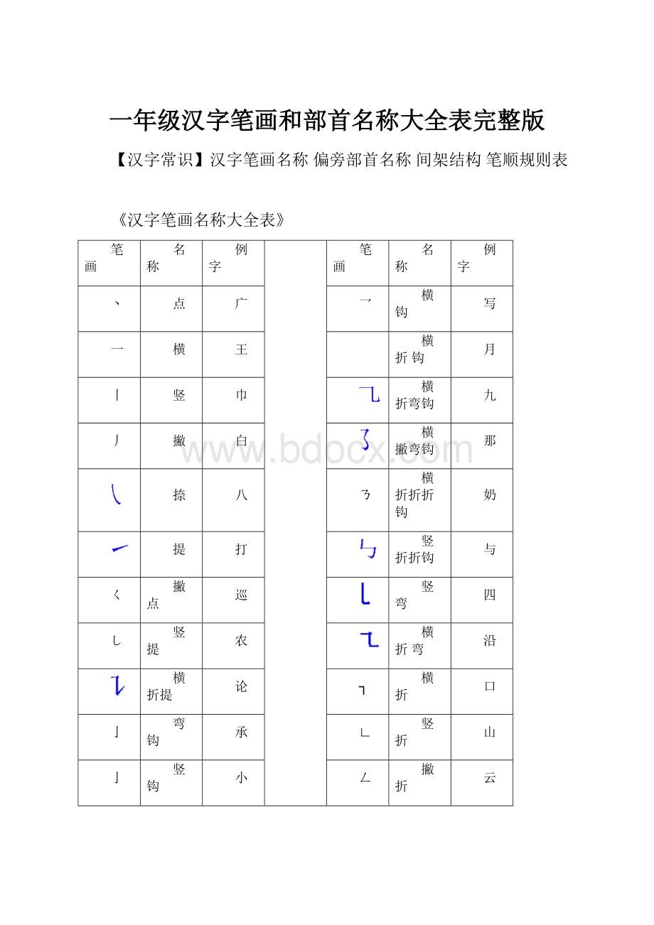 一年级汉字笔画和部首名称大全表完整版.docx_第1页