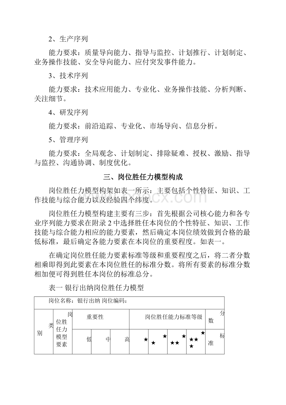 精品word岗位胜任力模型评估手册.docx_第2页