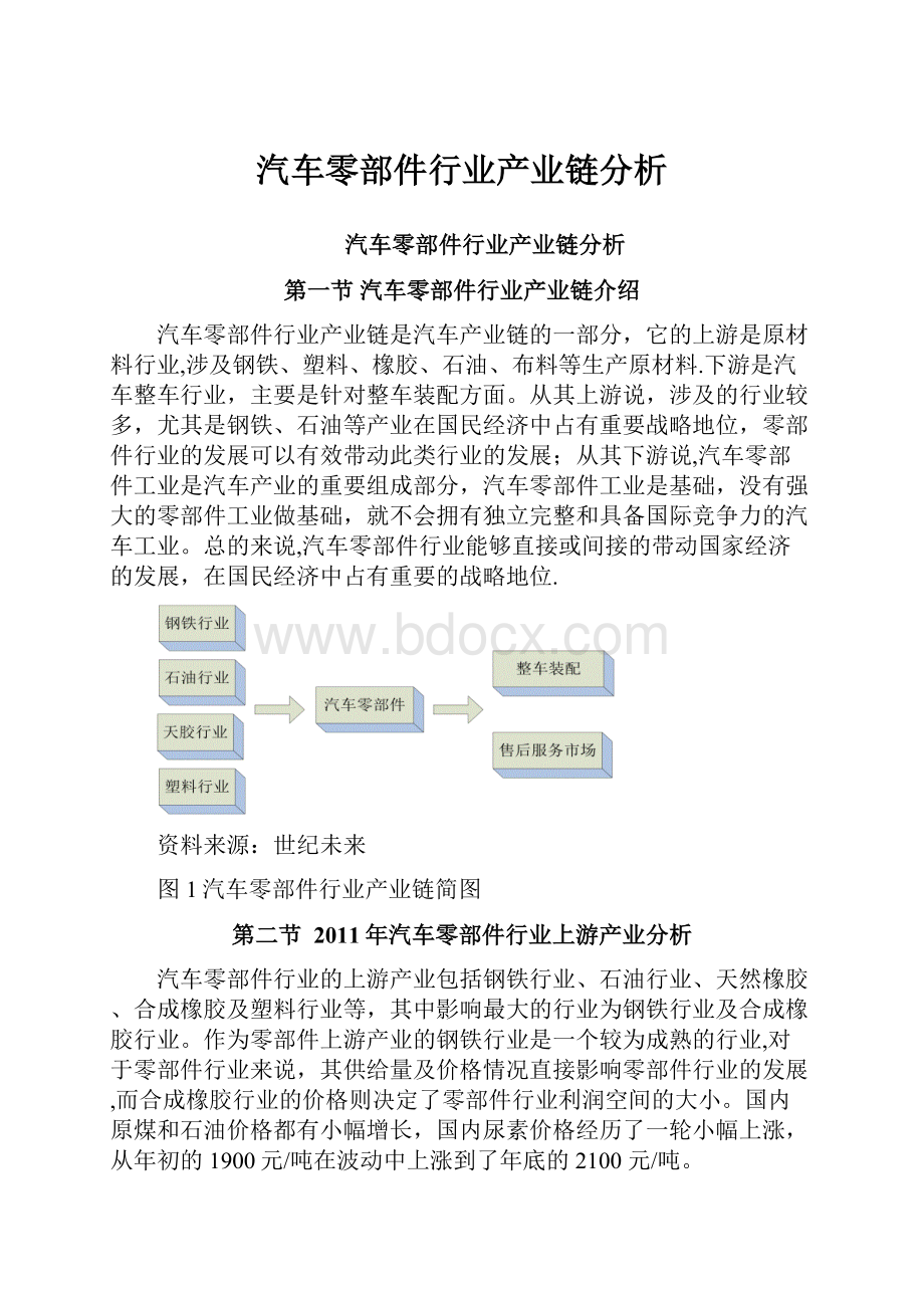 汽车零部件行业产业链分析.docx