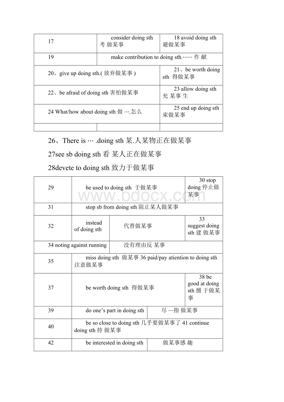 完整初中英语常见固定搭配doc.docx_第2页