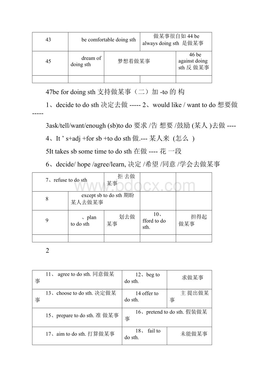 完整初中英语常见固定搭配doc.docx_第3页