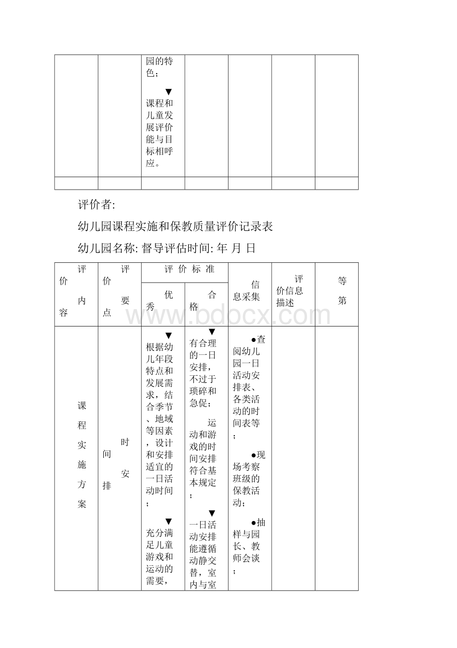 幼儿园课程实施和保教质量评价记录表.docx_第3页