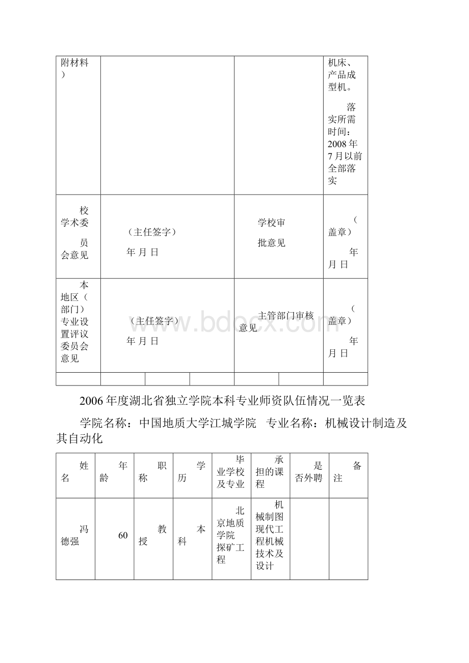 专业申报表机械设计制造及自动化.docx_第3页