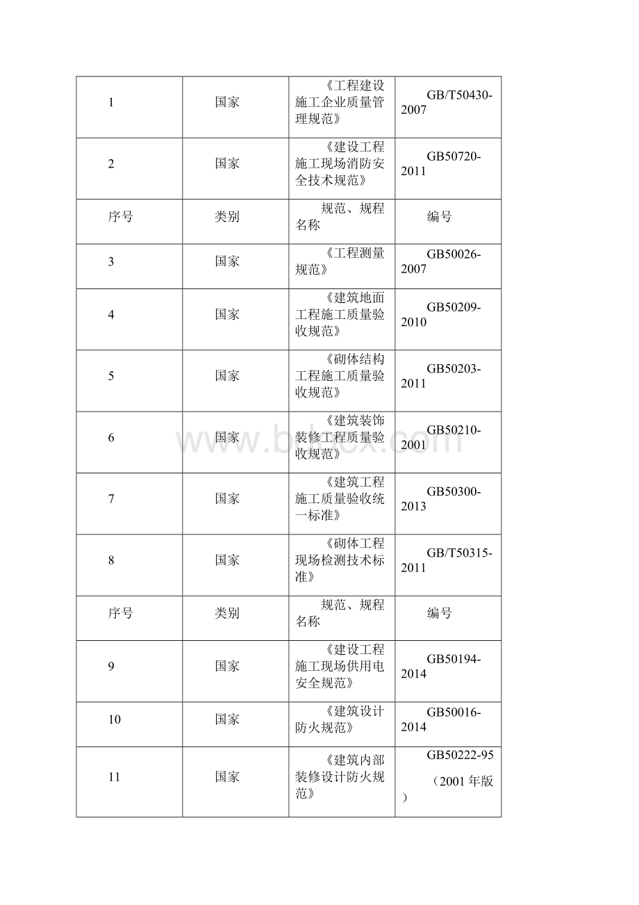 超市建筑施工组织设计.docx_第3页