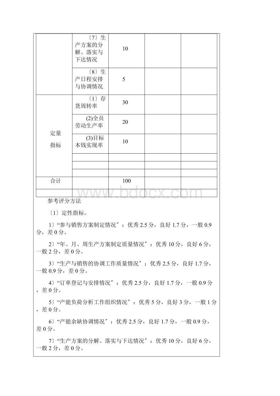 晶科能源绩效考核指标汇总.docx_第2页