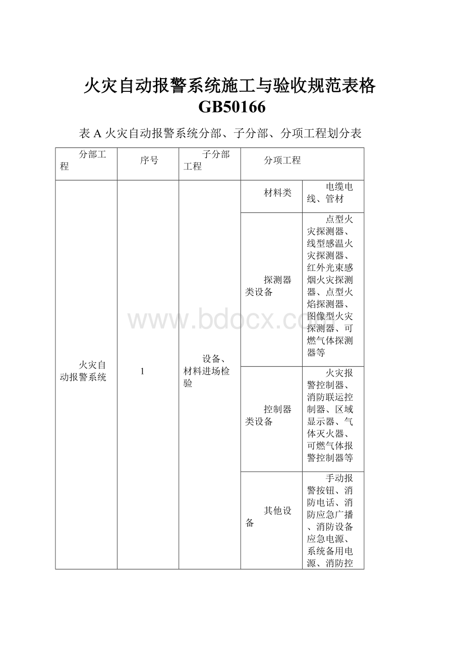 火灾自动报警系统施工与验收规范表格GB50166.docx