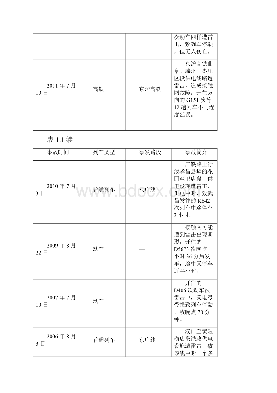 浅谈铁道信号设备的防雷毕业论文.docx_第3页