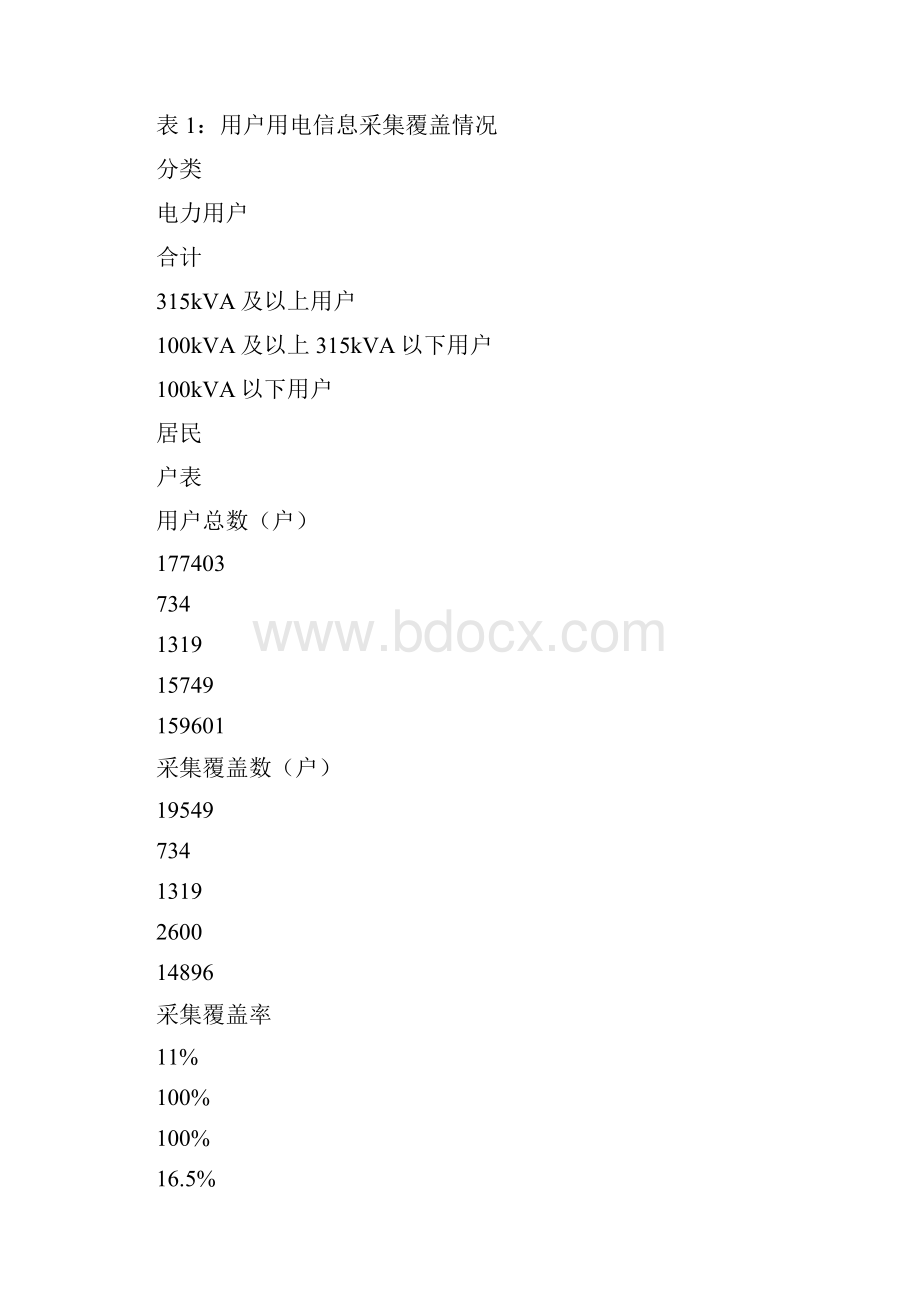 用户用电采集系统建设可行性研究报告doc.docx_第3页