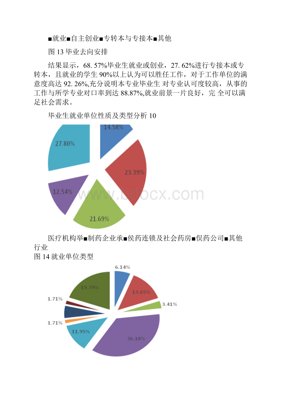 药学专业调研报告.docx_第3页