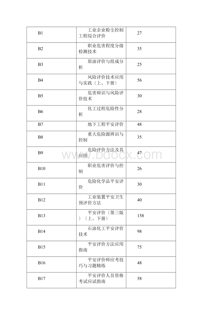 注册安全工程师考试教材及参考书.docx_第2页